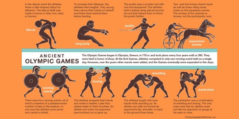 Tìm hiểu đôi nét về Olympic